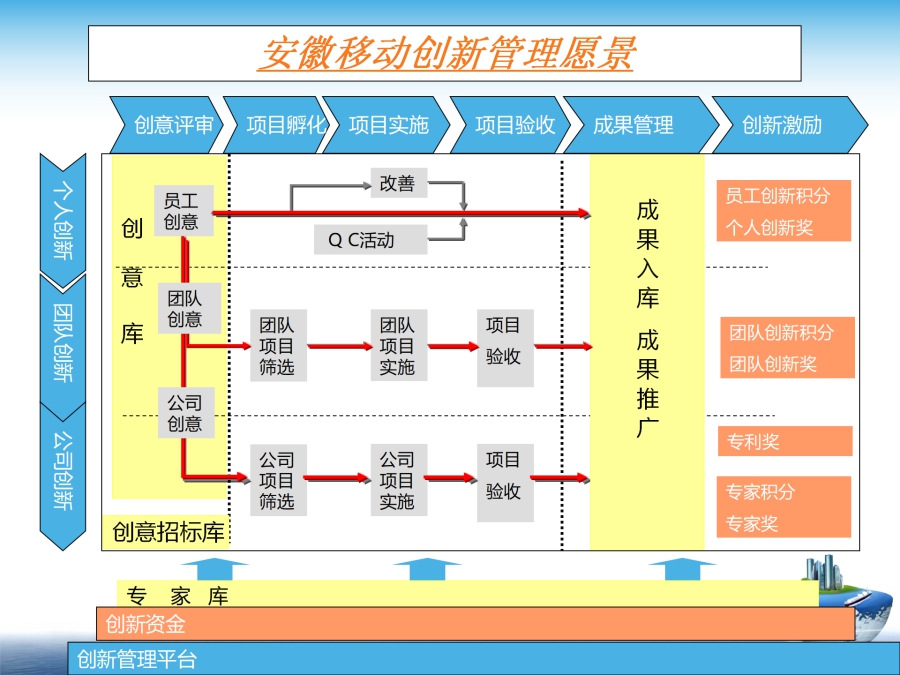 创新思维和创新基础知识-淮南移动宋立芳_26.jpg