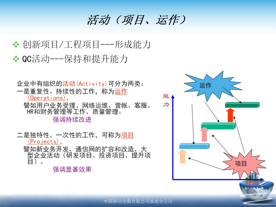 创新思维和创新基础知识-淮南移动宋立芳_23.jpg