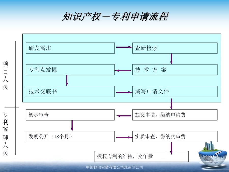 创新思维和创新基础知识-淮南移动宋立芳_32.jpg