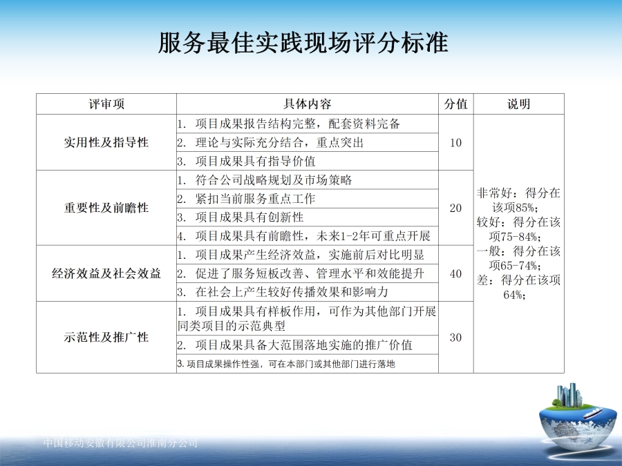 创新思维和创新基础知识-淮南移动宋立芳_44.jpg