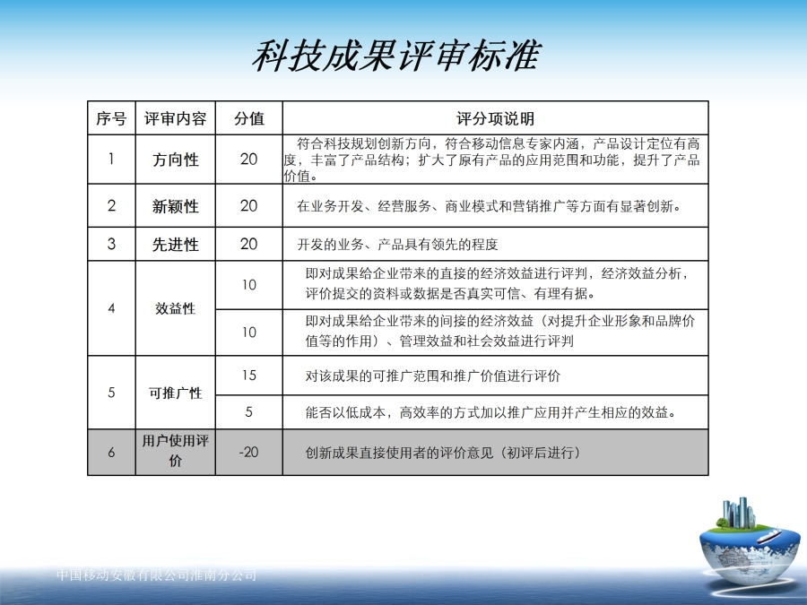 创新思维和创新基础知识-淮南移动宋立芳_43.jpg